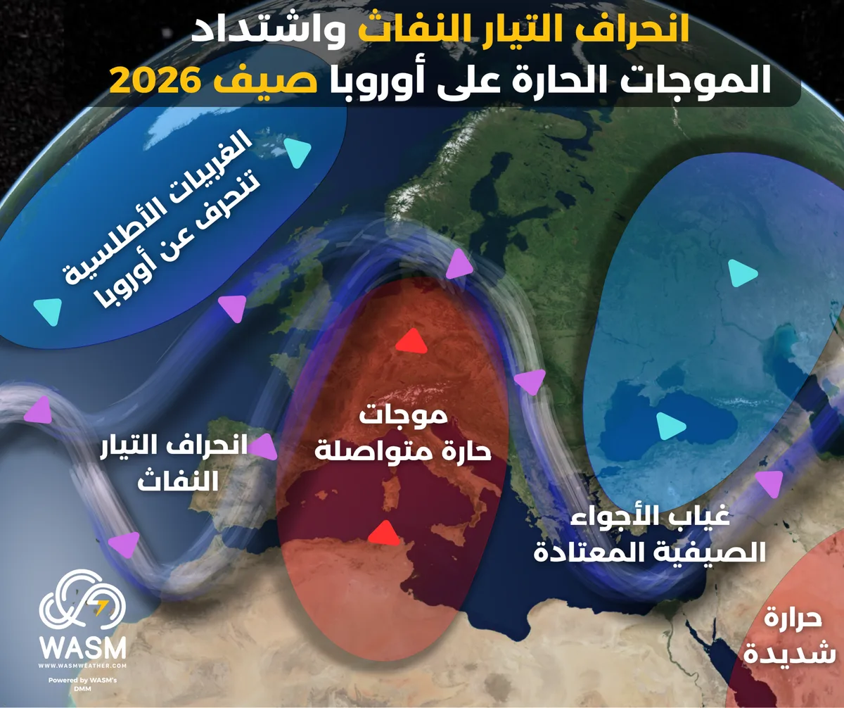 The jet stream shifts away from European skies and intensifies heat waves