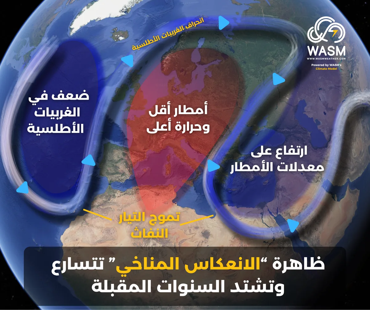 ظاهرة الانعكاس المناخي تتسارع.. ارتفاع متواصل على كميات الأمطار وتغيرات مناخية حادة