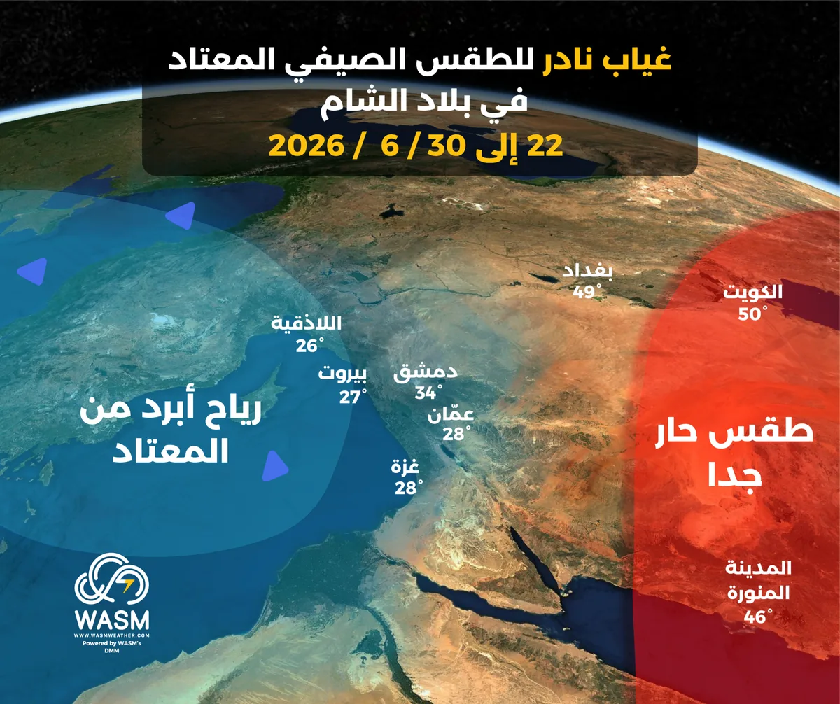الطقس الصيفي المعتاد يغيب بشكل "نادر" عن بلاد الشام