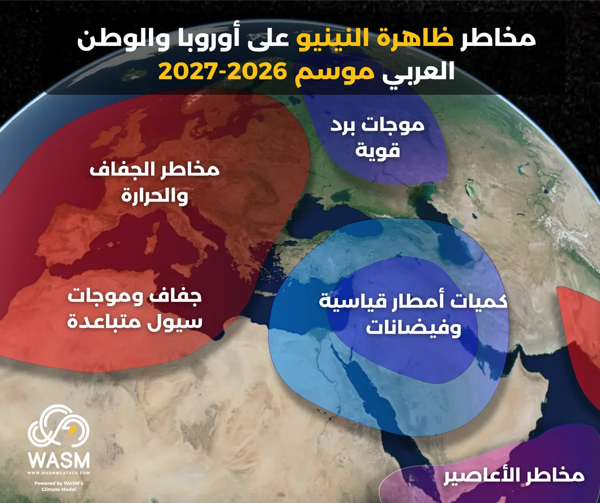 Risks of El Niño Phenomenon on the Arab World and Europe During the 2026-2027 Season