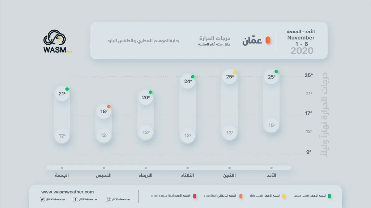 Jordan.. Alert for thunderstorms and temperature drop starting tonight and Monday