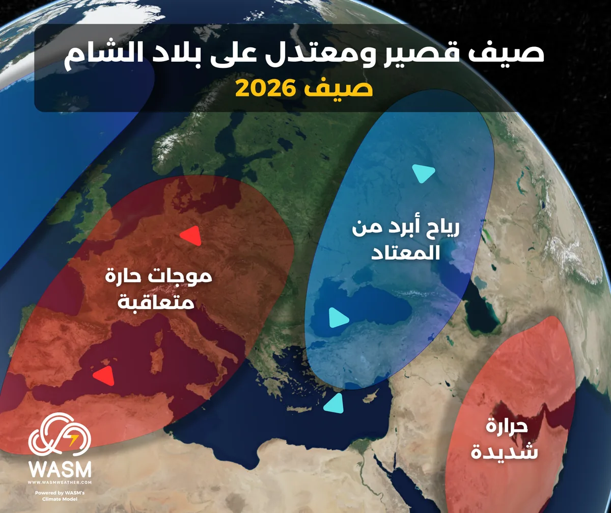 Summer 2026: Moderate and Brief in the Levant Region, with Strong Heat Waves in Europe