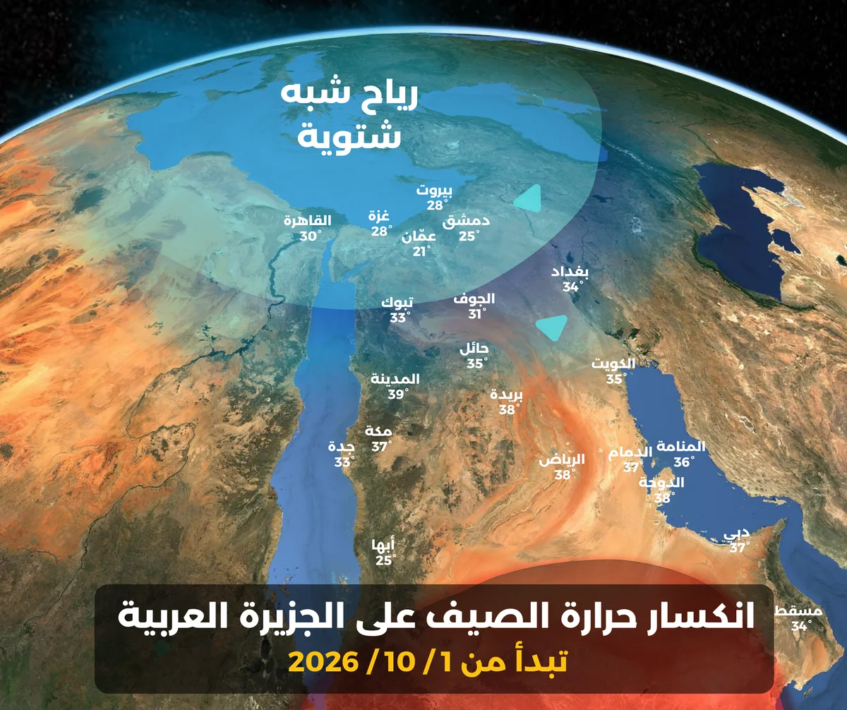 منخفض جوي نادر شبه شتوي مبكر.. وانكسار حرارة الصيف في الجزيرة العربية