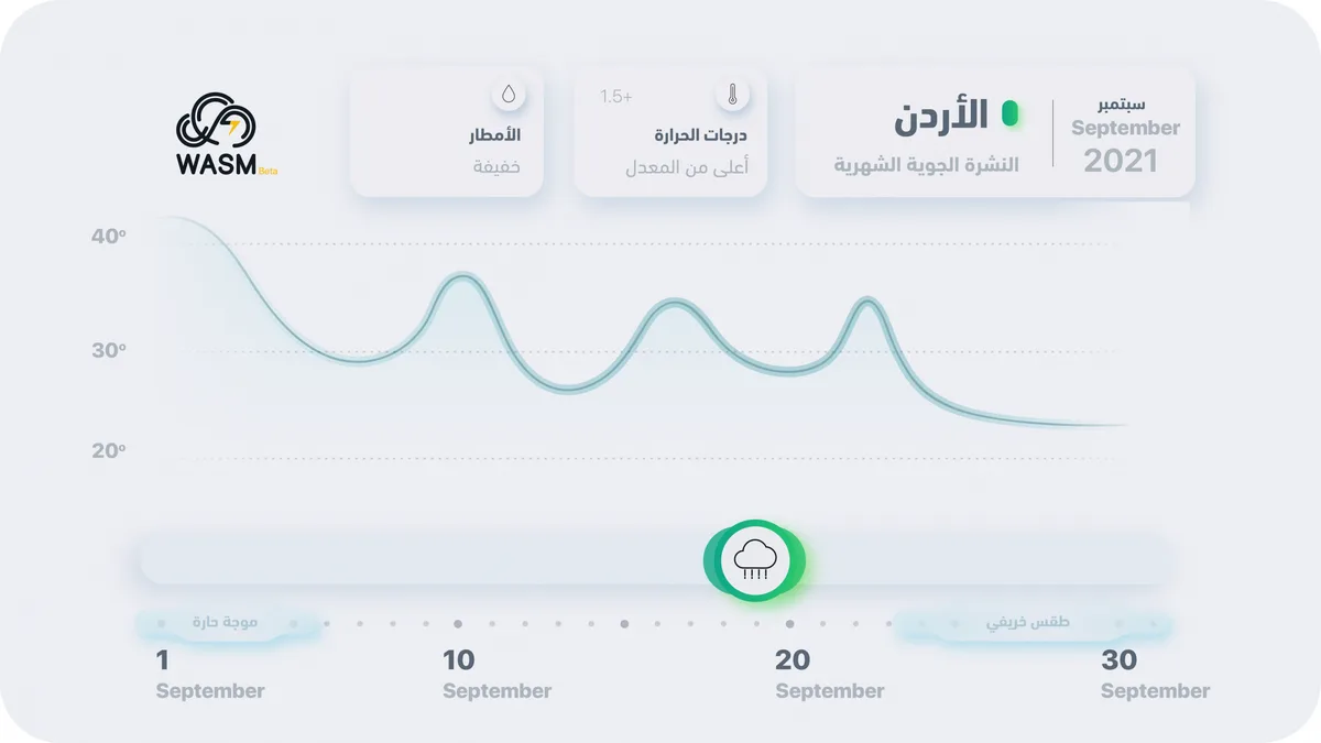 Jordan | September 2021 Monthly Bulletin.. Moderate Autumn Conditions Throughout Most Days