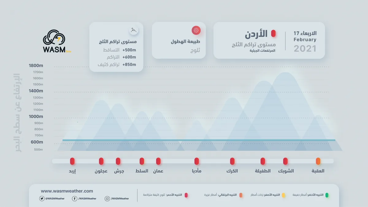 Jordan | Weather Alert.. The Snowstorm Begins Mid-Tonight and Wednesday Morning and Continues Intermittently Until Friday