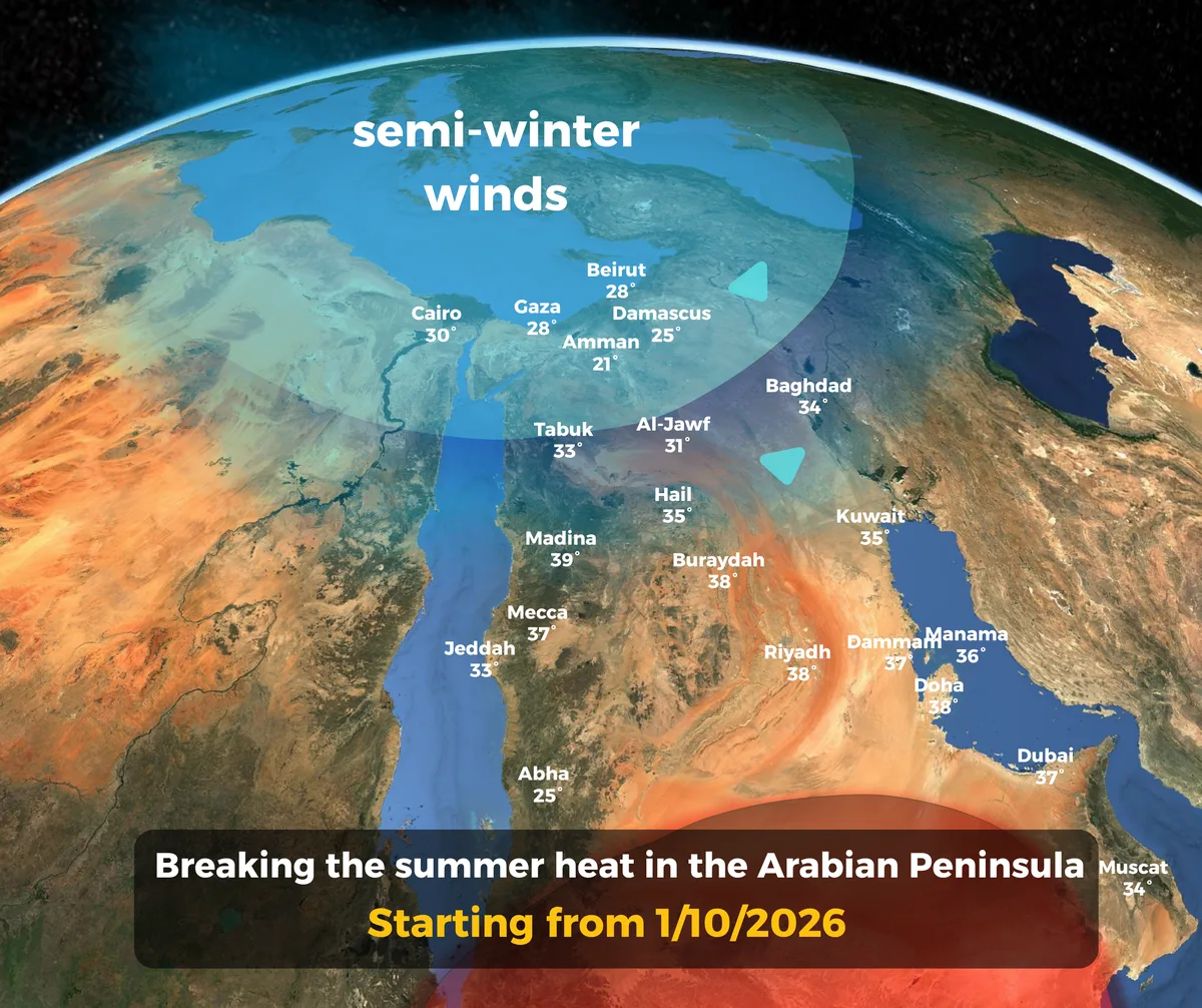 A rare, early-season quasi‑winter low‑pressure system… a break in the summer heat across the Arabian Peninsula